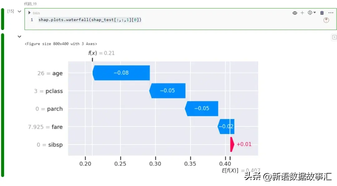 一文带您了解SHAP:机器学习的模型解释