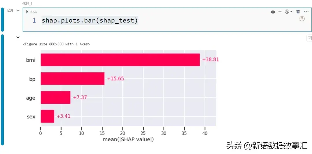 一文带您了解SHAP:机器学习的模型解释