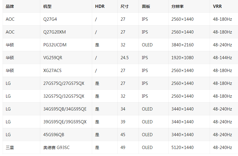 NVIDIA发布551.86显卡驱动!新增支持11款G-SYNC显示器的可变刷新率功能