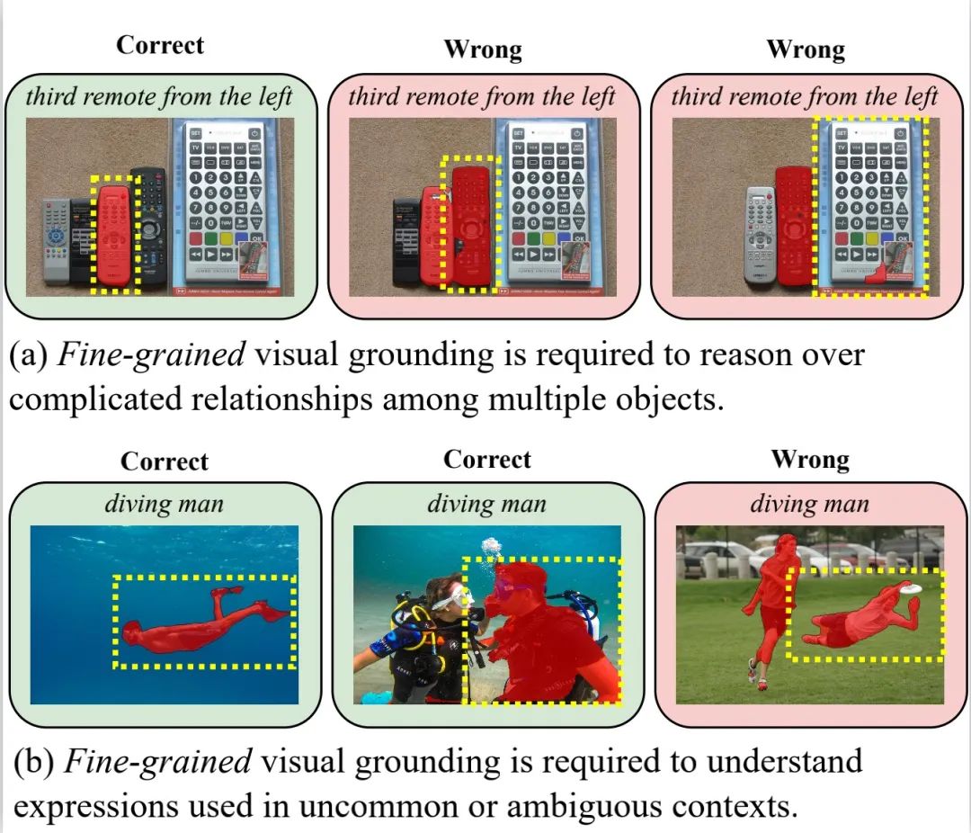 CVPR 2024 | 擅长处理复杂场景和语言表达,清华&博世提出全新实例分割网络架构MagNet