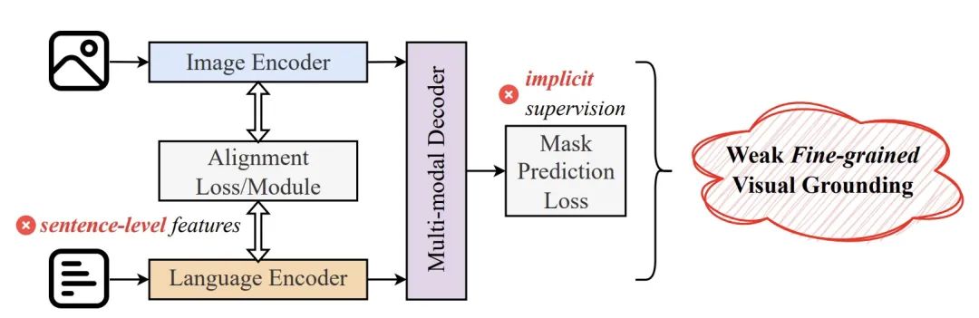 CVPR 2024 | 擅长处理复杂场景和语言表达,清华&博世提出全新实例分割网络架构MagNet