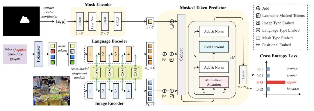 CVPR 2024 | 擅长处理复杂场景和语言表达,清华&博世提出全新实例分割网络架构MagNet