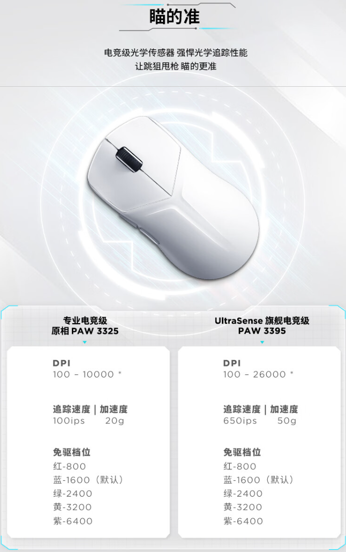 联想拯救者 M6X Pro 鼠标上架:PAW3395 传感器、三模连接,首发 99 元