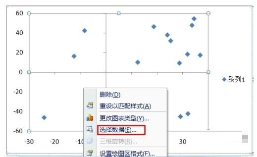 Excel制作2组或多组数据系列的散点图的具体步骤