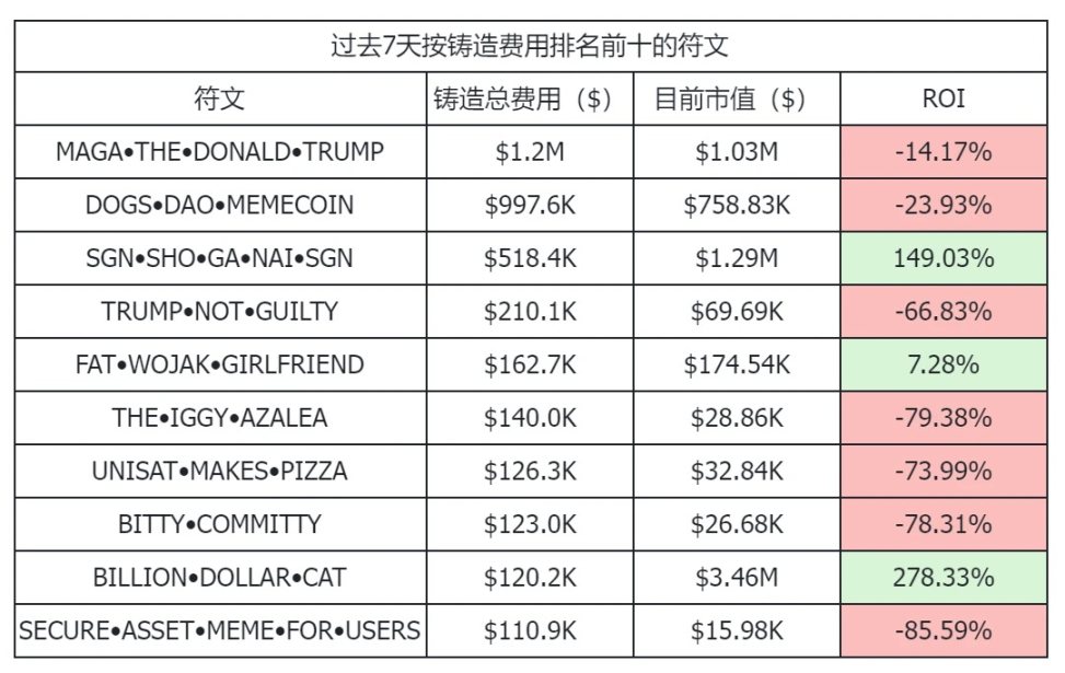 符文市值新高,但为什么我还是在亏钱?