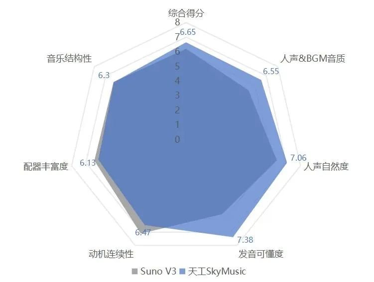首个国产音乐SOTA模型来了!专为中文优化,免费用,不限曲风