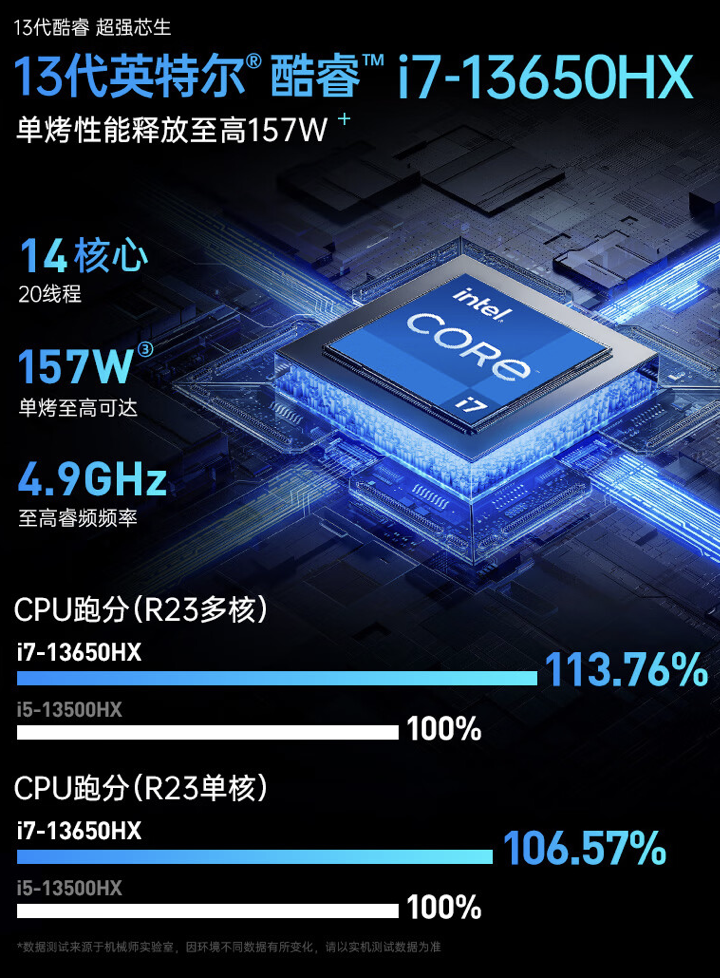 i7-13650HX + RTX4070 售 7979 元,机械师曙光 16 Pro 笔记本新增配置今晚首销