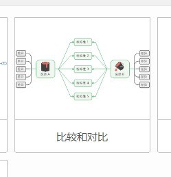 MindManager怎么制作对比图 MindManager制作对比图方法