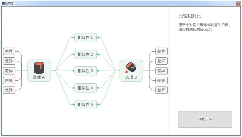 MindManager怎么制作对比图 MindManager制作对比图方法