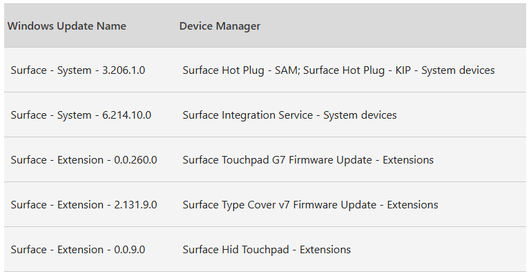 微软 Surface Pro 8 / 9 / 10 商用版平板电脑迎固件更新,支持新款 Flex 键盘