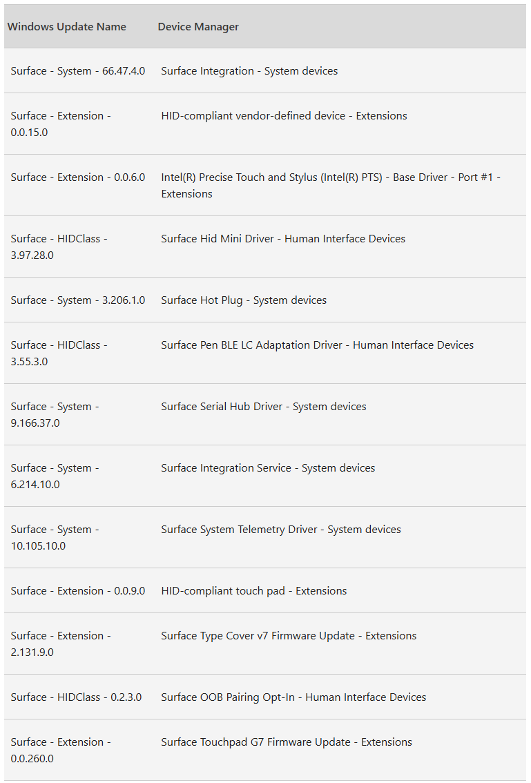 微软 Surface Pro 8 / 9 / 10 商用版平板电脑迎固件更新,支持新款 Flex 键盘