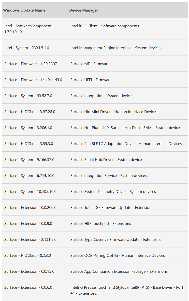 微软 Surface Pro 8 / 9 / 10 商用版平板电脑迎固件更新,支持新款 Flex 键盘