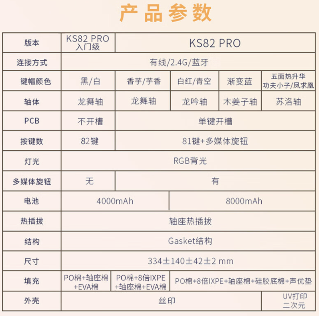 红龙 KS82 PRO 三模机械键盘 5 月 20 日发售:Gasket 结构,159 元起