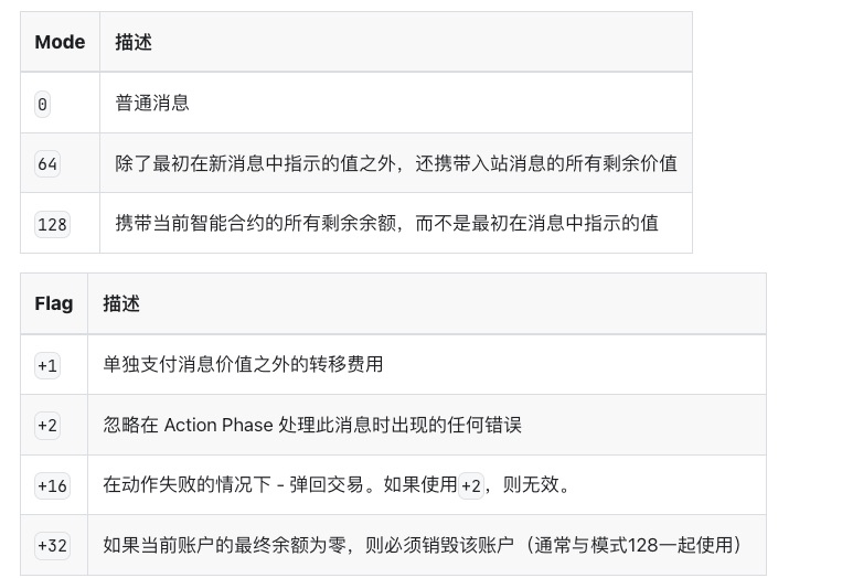 TON项目开发教程(一):源码角度看如何在TON Chain上创建一个NFT