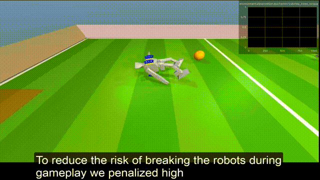 Science Robotics封面!DeepMind强化学习打造超一流机器人球员