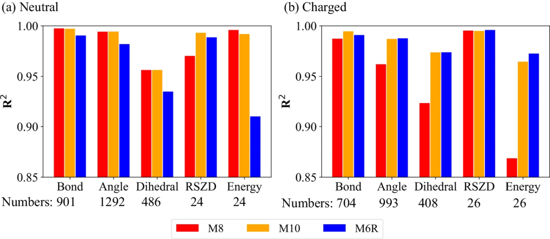 取代昂贵量子方法,南科大AI方法实现蛋白质-药物系统多尺度量子「精炼」