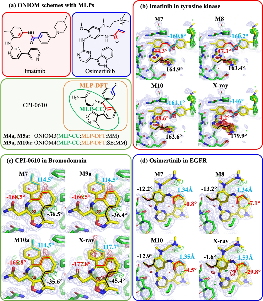 取代昂贵量子方法,南科大AI方法实现蛋白质-药物系统多尺度量子「精炼」