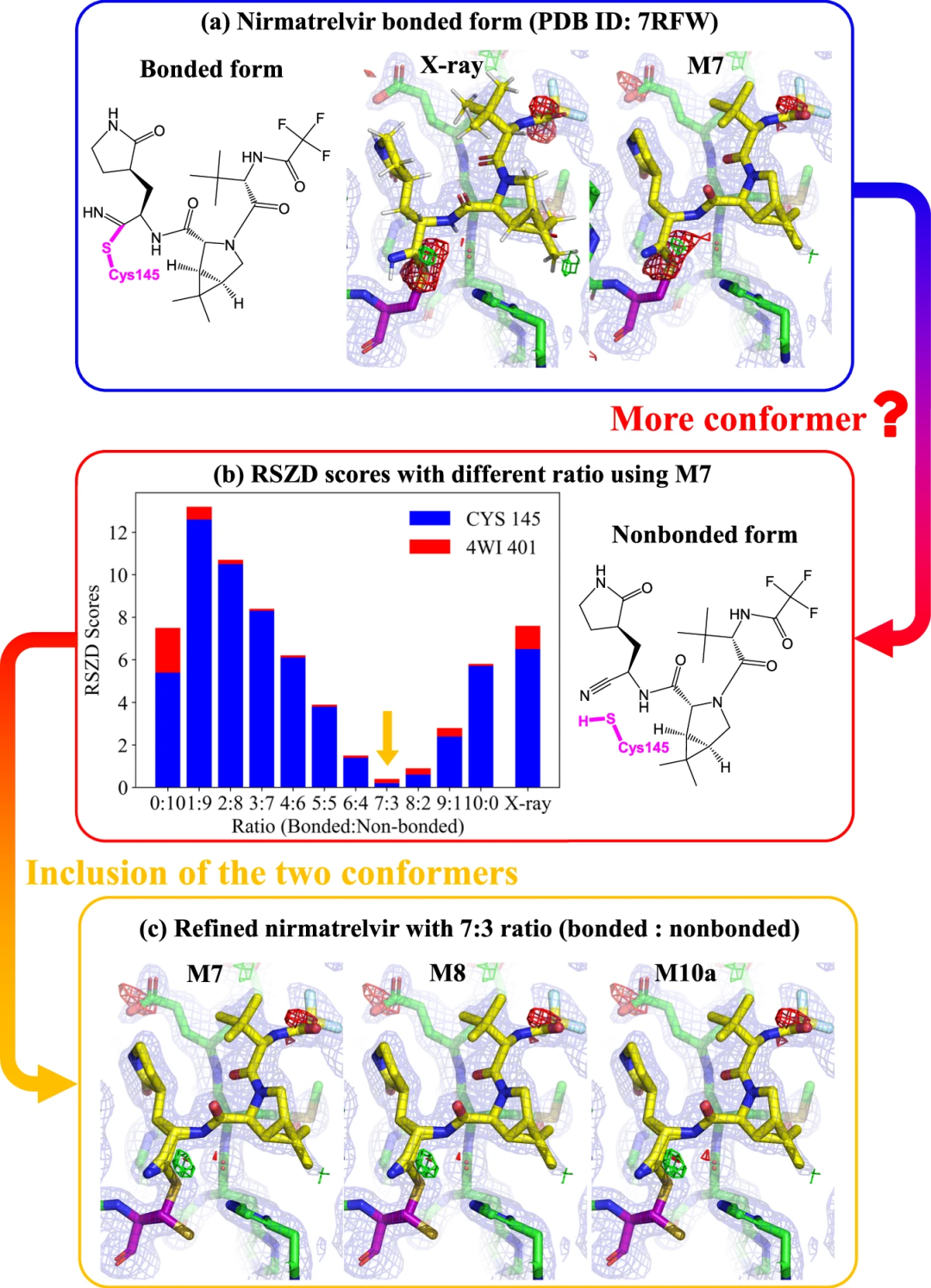 取代昂贵量子方法,南科大AI方法实现蛋白质-药物系统多尺度量子「精炼」