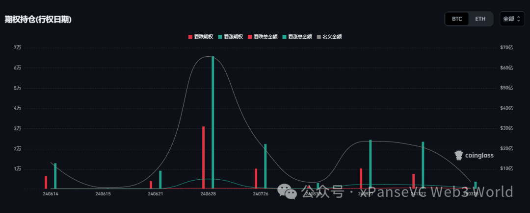 降息预期推迟9月份,6月将成为\