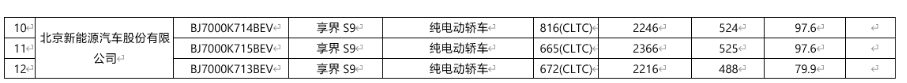 鸿蒙智行第三界“享界”官宣:S9即将在北京车展惊艳亮相,预计七八月上市