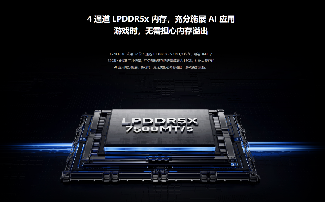 双屏 OLED 笔记本 GPD DUO 配置公布:R7-8840U、Oculink 接口、80Wh 电池