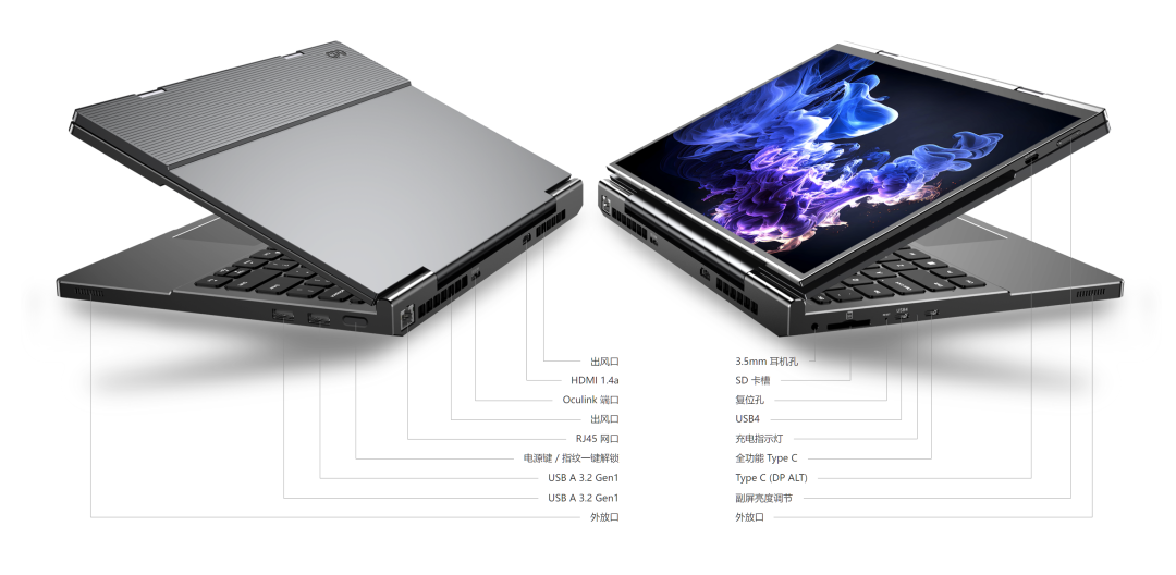 双屏 OLED 笔记本 GPD DUO 配置公布:R7-8840U、Oculink 接口、80Wh 电池