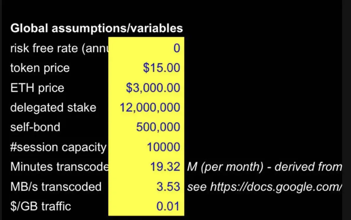1kx：如何估算 DePIN 项目的成本，更好创造增长飞轮？
