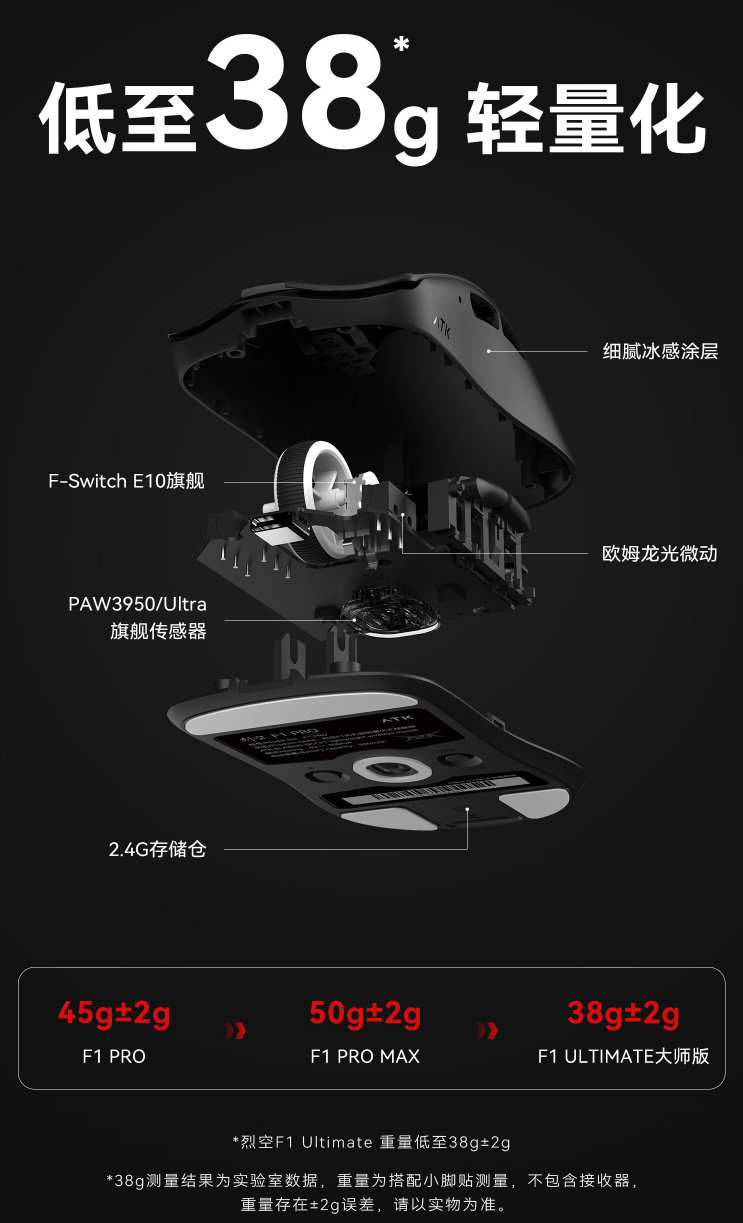 ATK 烈空 F1 系列无线游戏鼠标发布:PAW3950 / Ultra 传感器,299 元起