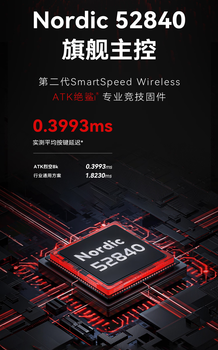 ATK 烈空 F1 系列无线游戏鼠标发布:PAW3950 / Ultra 传感器,299 元起