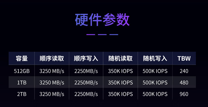 紫光 L1 系列 M.2 固态硬盘 6 月 17 日开售:顺序读取 3250MB/s,289 元起