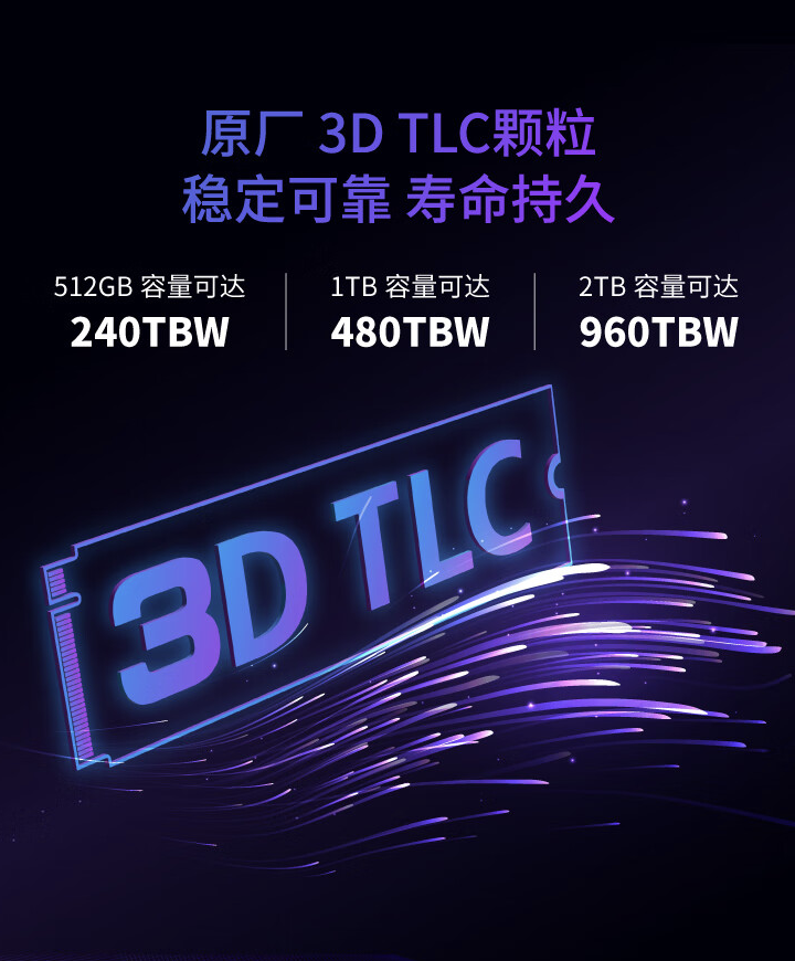 紫光 L1 系列 M.2 固态硬盘 6 月 17 日开售:顺序读取 3250MB/s,289 元起