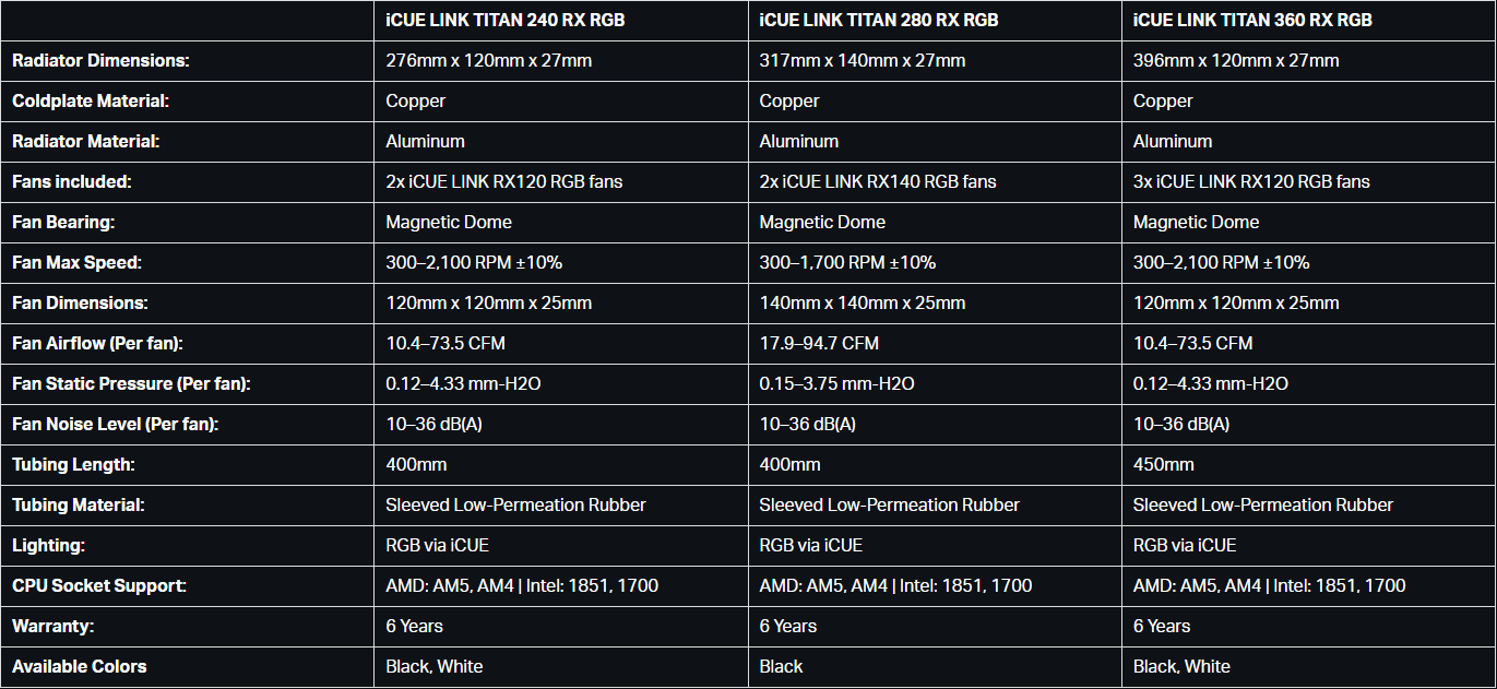 升级三相电机水泵、CapSwap 模块化顶盖,海盗船推出 iCUE LINK TITAN RX RGB 水冷散热器