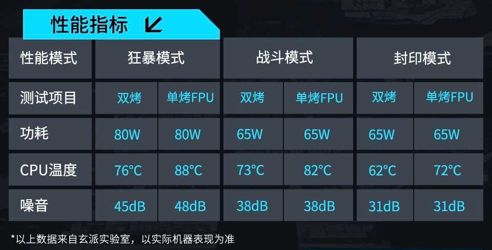80W 性能释放、2699 元起,玄派首款迷你主机创世魔方 7 月 1 日开售