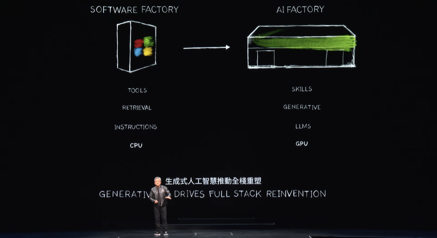 “AI 工厂”将推动软件全栈重塑,英伟达提供 Llama3 NIM 容器供用户部署