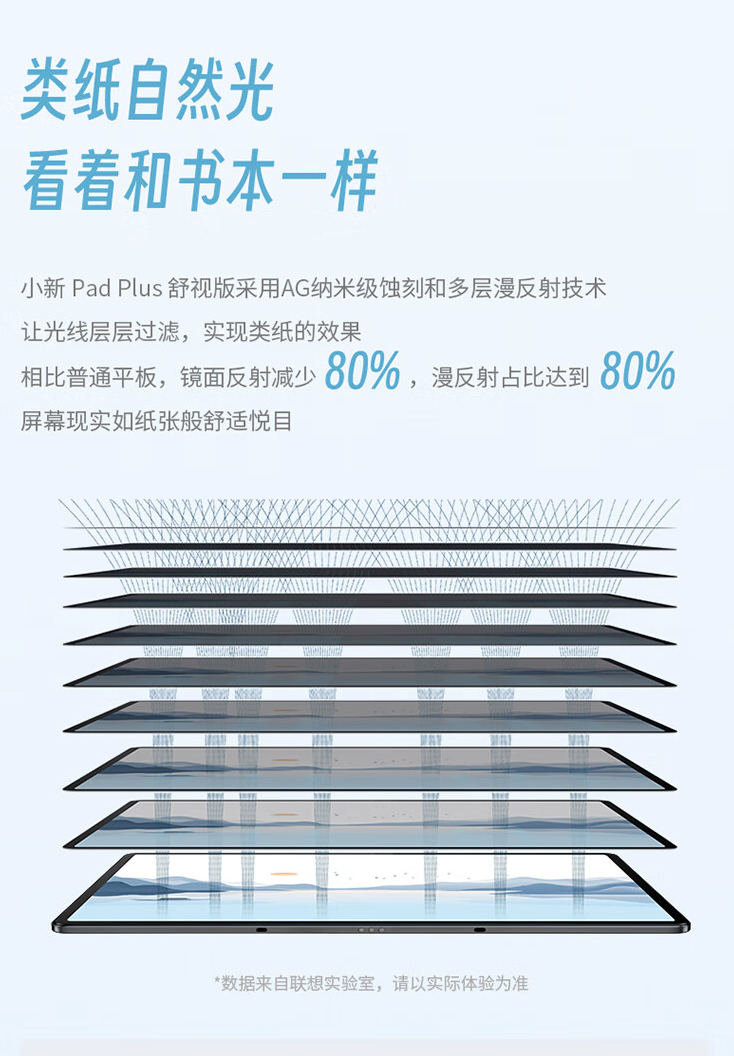 限量 100 件试试手气：联想小新 Pad Plus 12.7 英寸平板 699 元百亿补贴