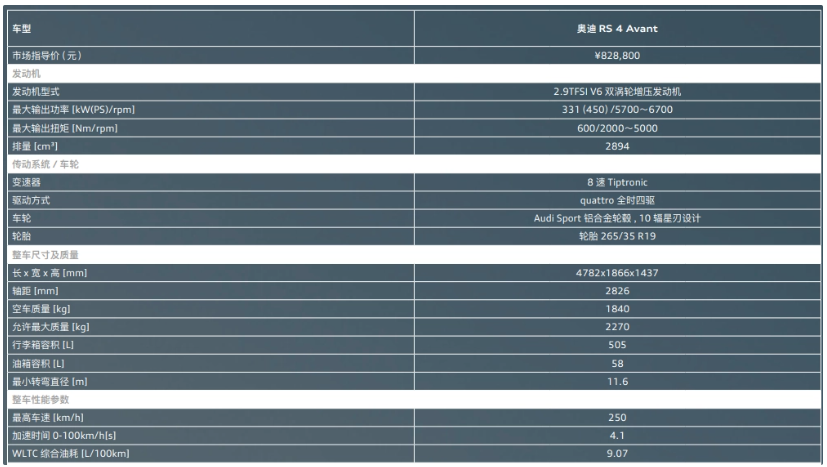 奥迪RS 4 Avant 2024款震撼上市:V6动力加持,售价82.88万元起