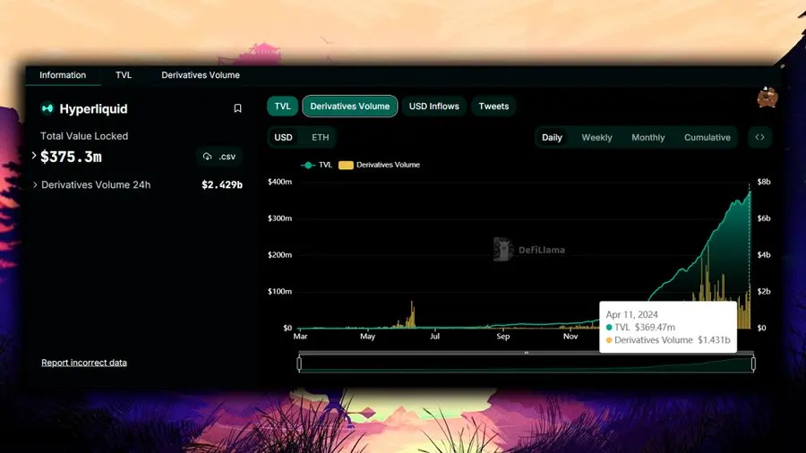 一鱼双吃，如何获取 Backpack 和 Hyperliquid 的空投？