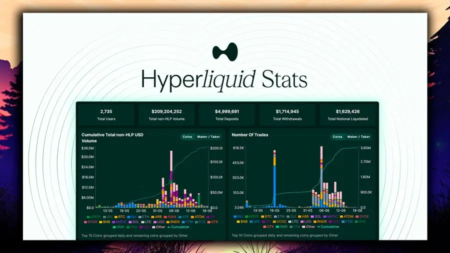 一鱼双吃，如何获取 Backpack 和 Hyperliquid 的空投？