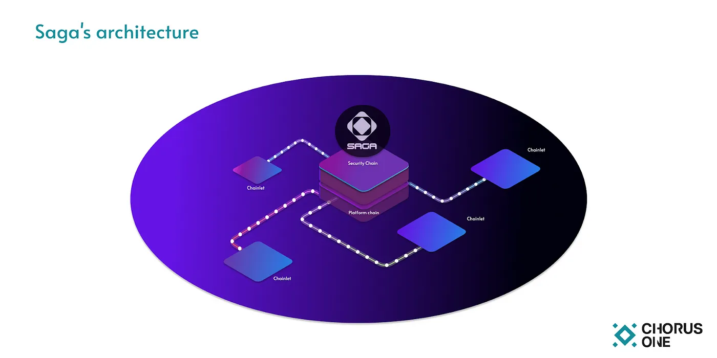 SAGA研报:专注于游戏的模块化Layer1