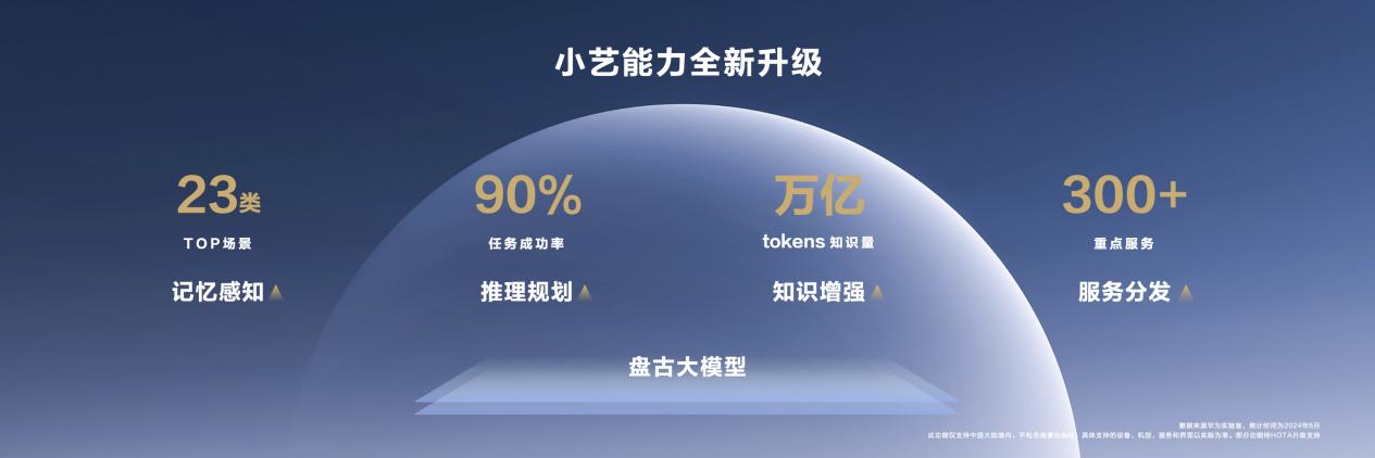 HarmonyOS NEXT 原生智能开启 AI 大模型时代的 OS 新体验！华为小艺变身智能体