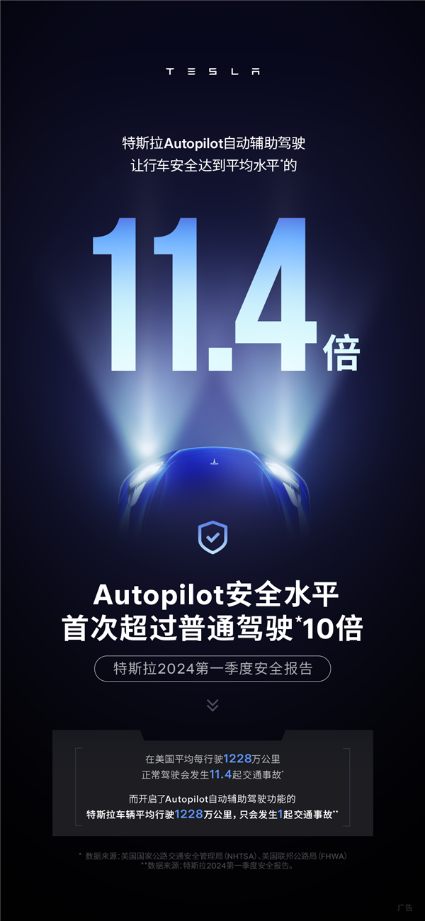 特斯拉2024年第一季度安全报告发布:Autopilot行驶里程破纪录