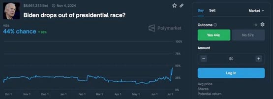 Meme币BODEN从历史高点狂跌95%！超7成选民认为拜登已不适合担任总统