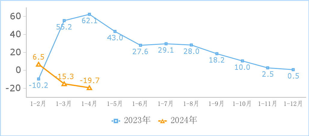 工信部:2024 年 1-5 月我国规上互联网企业完成互联网业务收入 6861 亿元,同比增长 5 %