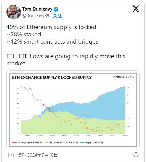 以太坊 ETF 获批前的市场动态与流动性分析