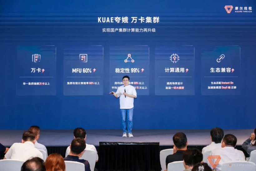 摩尔线程夸娥智算中心扩展至万卡规模,具备万 P 级浮点运算能力