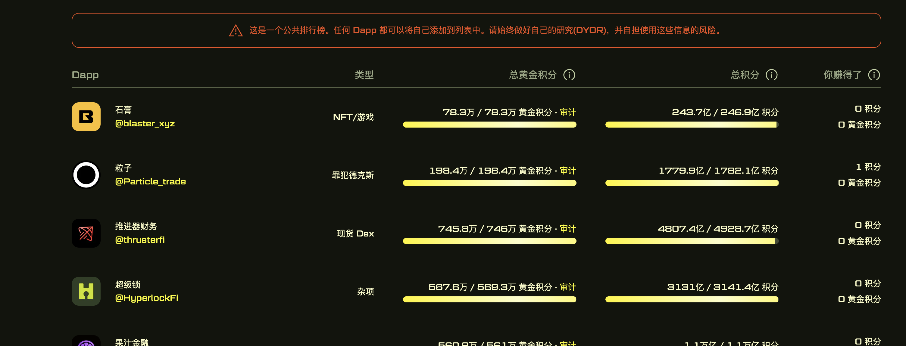 Blast空投到来,170亿代币花落谁家?