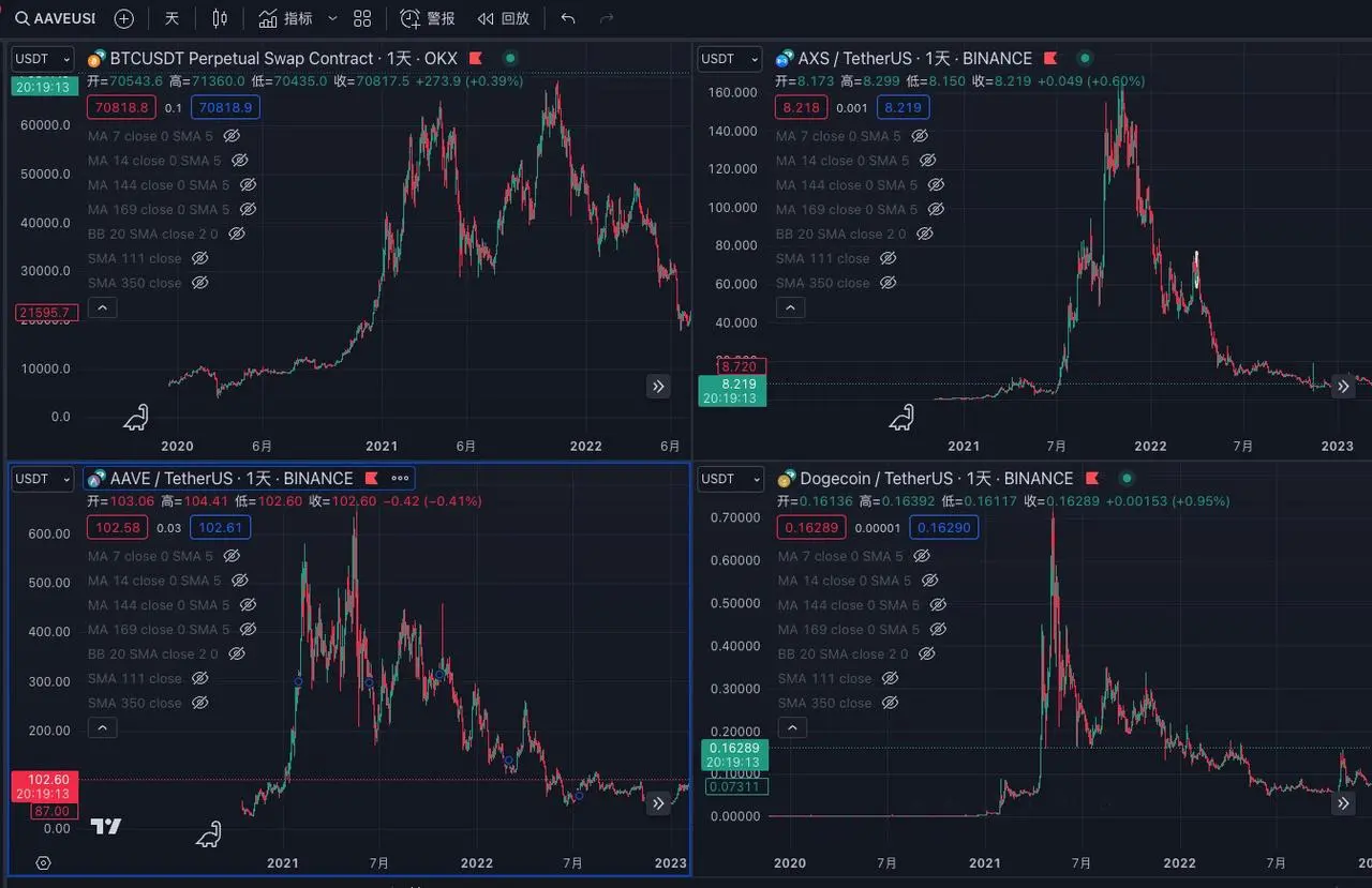 加密结束了？币圈 618？这轮行情的主要问题是什么？