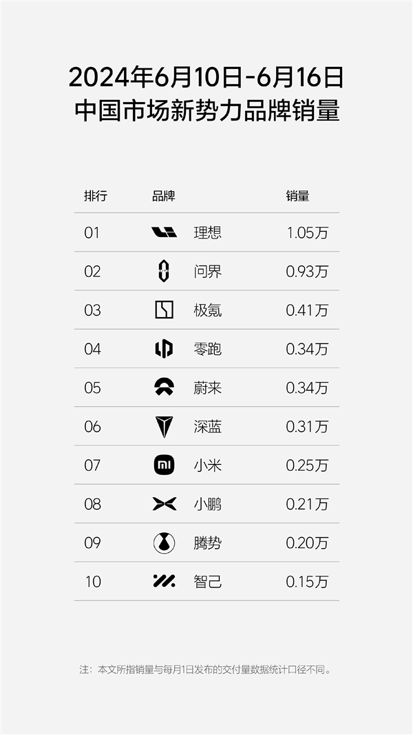 40万以上国产车销量冠军揭晓:问界M9夺冠,销量远超理想L9
