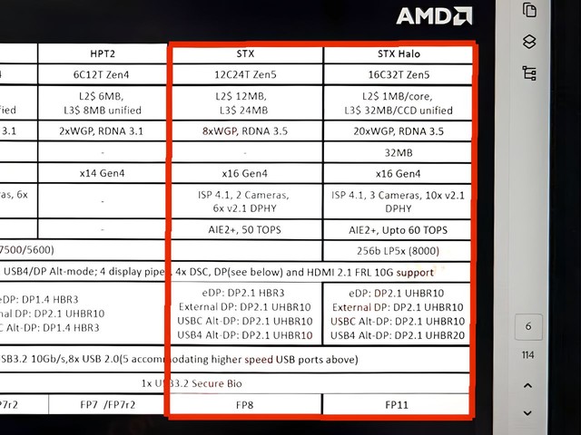 128GB 内存、120W 功耗，AMD 锐龙 Strix Halo APU 新评估板现身