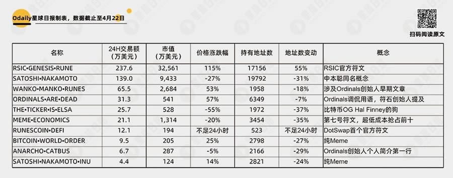 符石和符文协议指南 交易量前十热门符文数据盘点